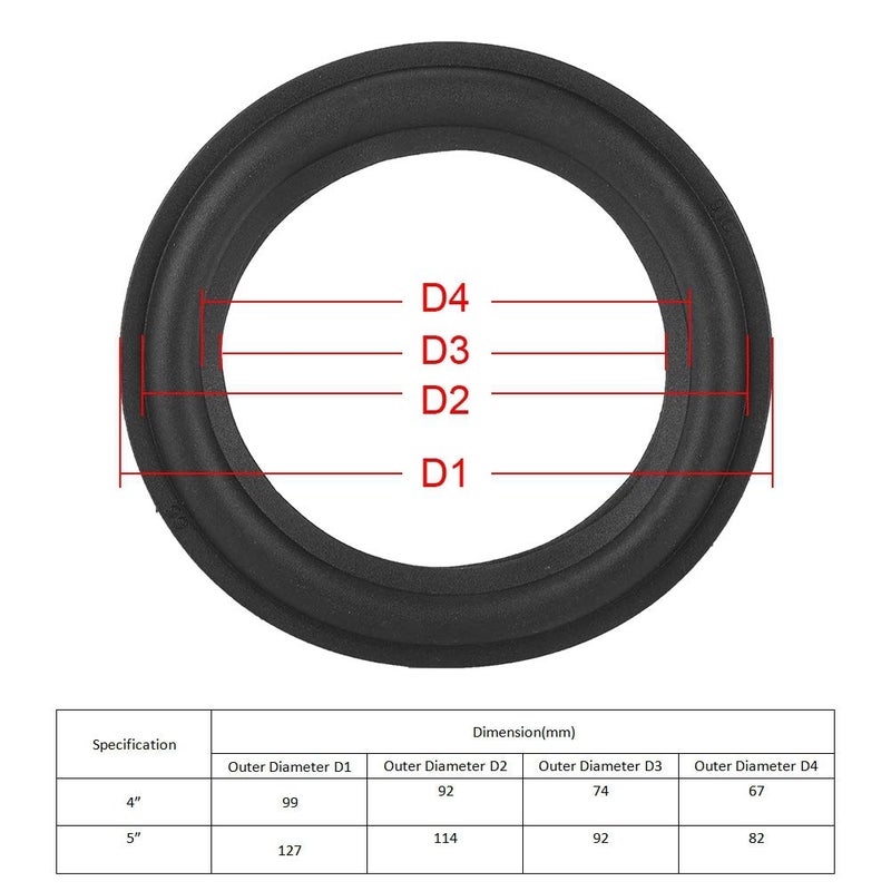 Serounder Speaker Surround Foam, Replacement Subwoofer Rubber Rim Circle Side Woofer Repair Part(5-inch) - Image 2